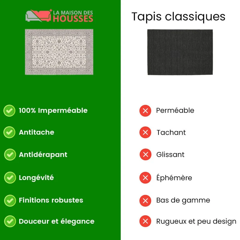 Tapis imperméable à motifs, dos antidérapant