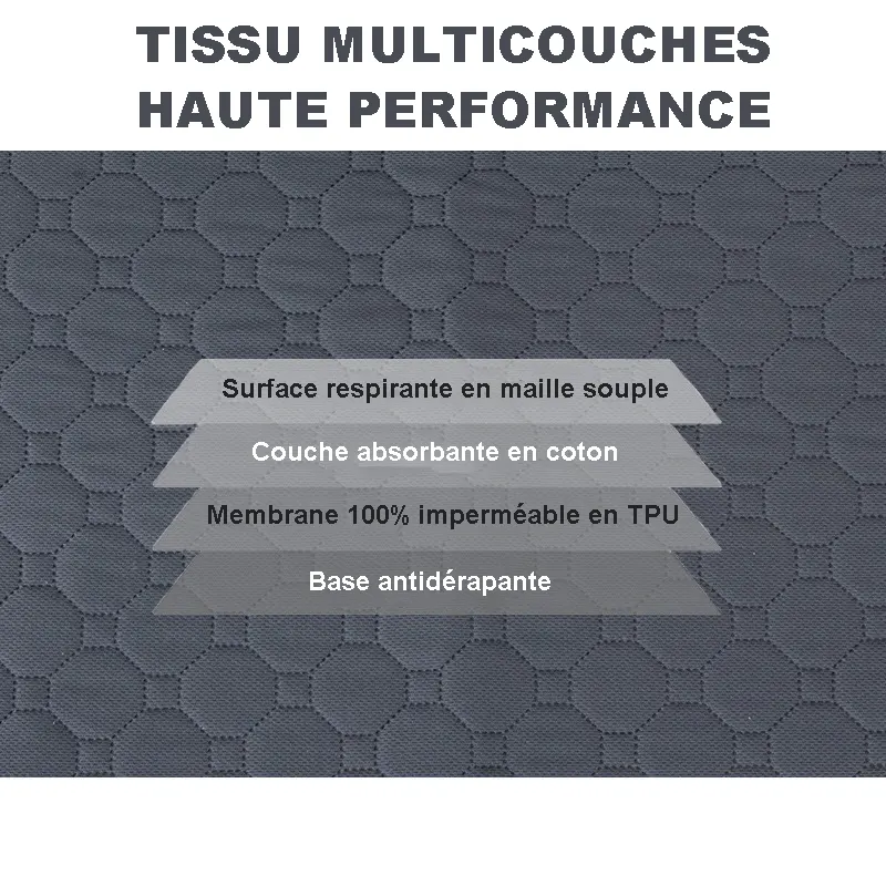 Tapis de protection imperméable, absorbant, antidérapant et anti griffes pour chiens et chats